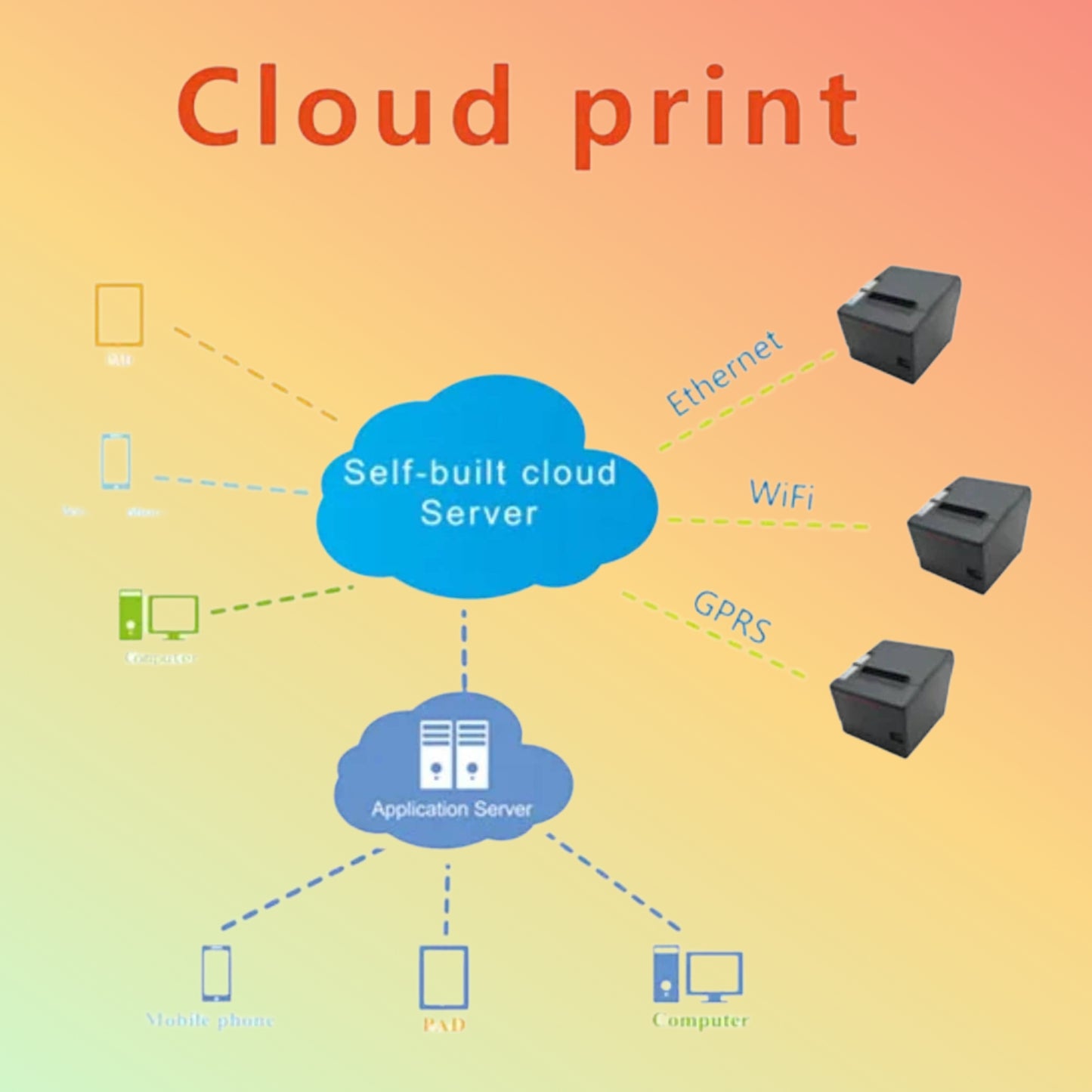 POSTECH PT-88VIII-KOT LAN Kitchen Printer