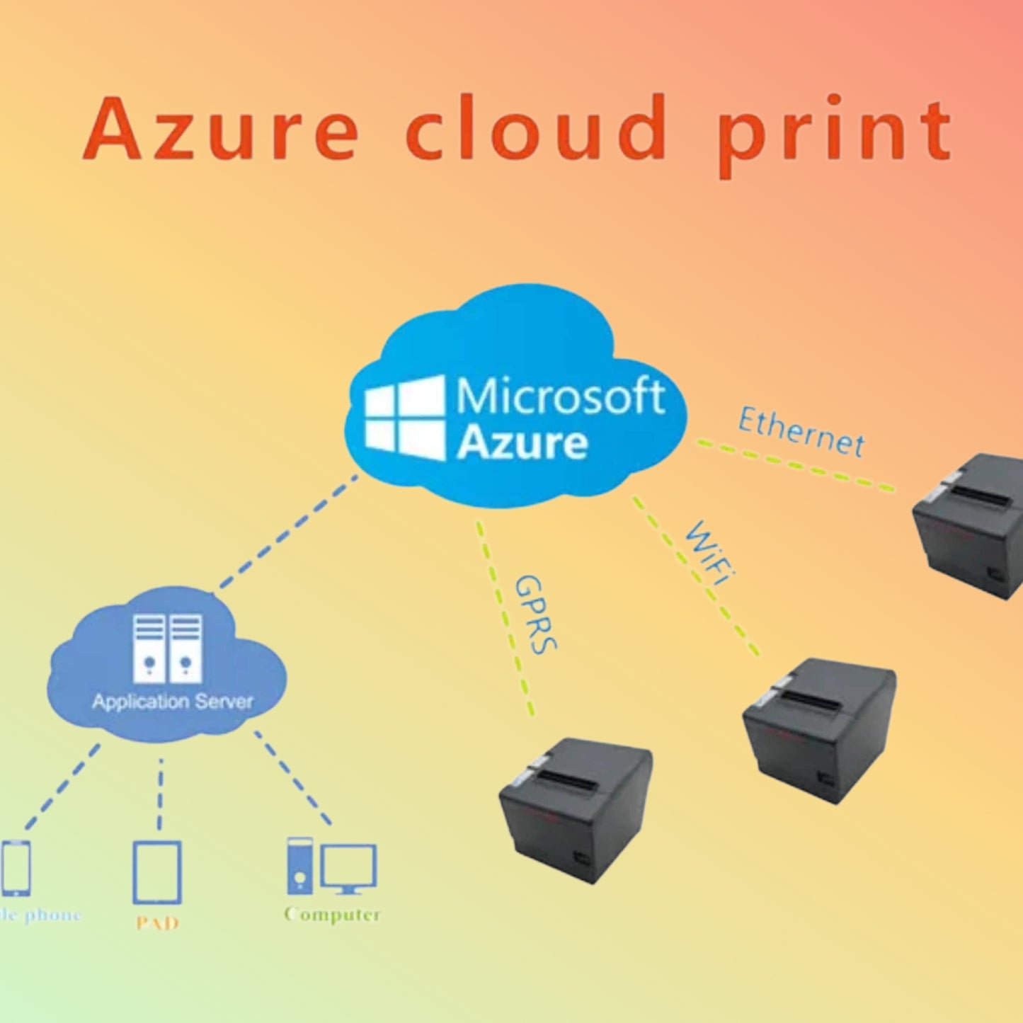 POSTECH PT-88VIII-KOT LAN Kitchen Printer