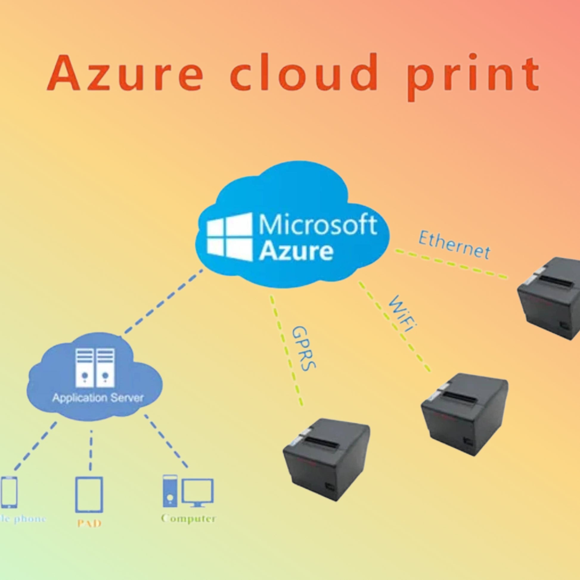 POSTECH PT-88VIII-KOT LAN Kitchen Printer