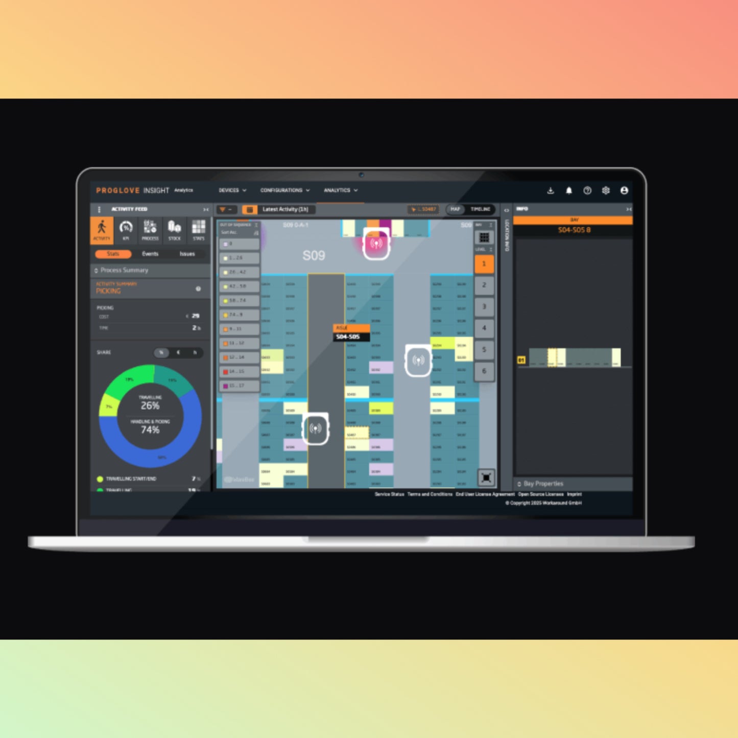 ProGlove Warehouse 360 INSIGHT Analytics Platform – NEOTECH® UAE