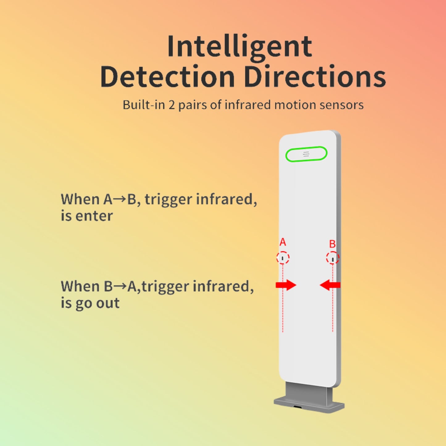 UHF RFID Gate Reader for Book Library Inventory - NEOTECH