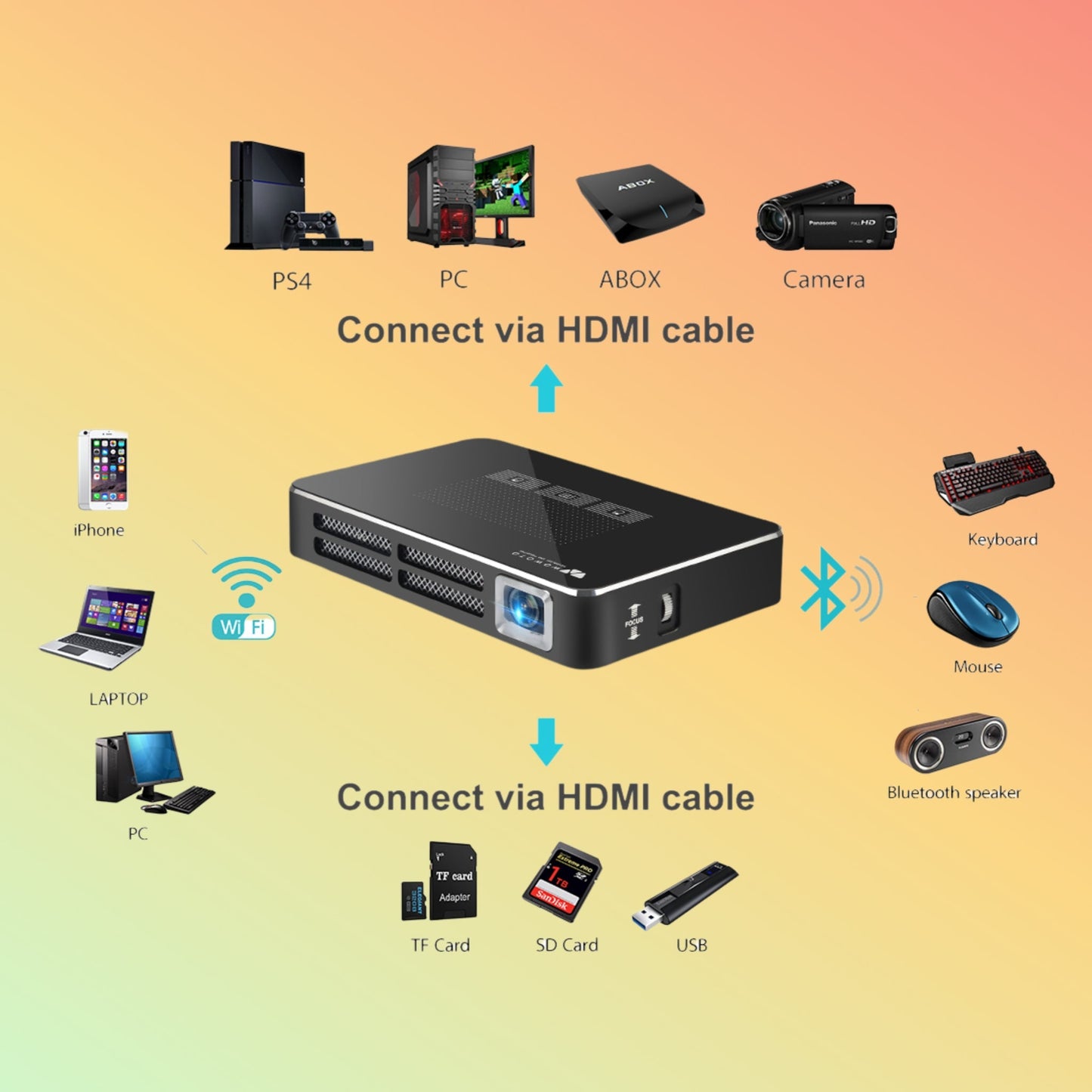 Wowoto A5 - Mini DLP Video Projector - NEOTECH