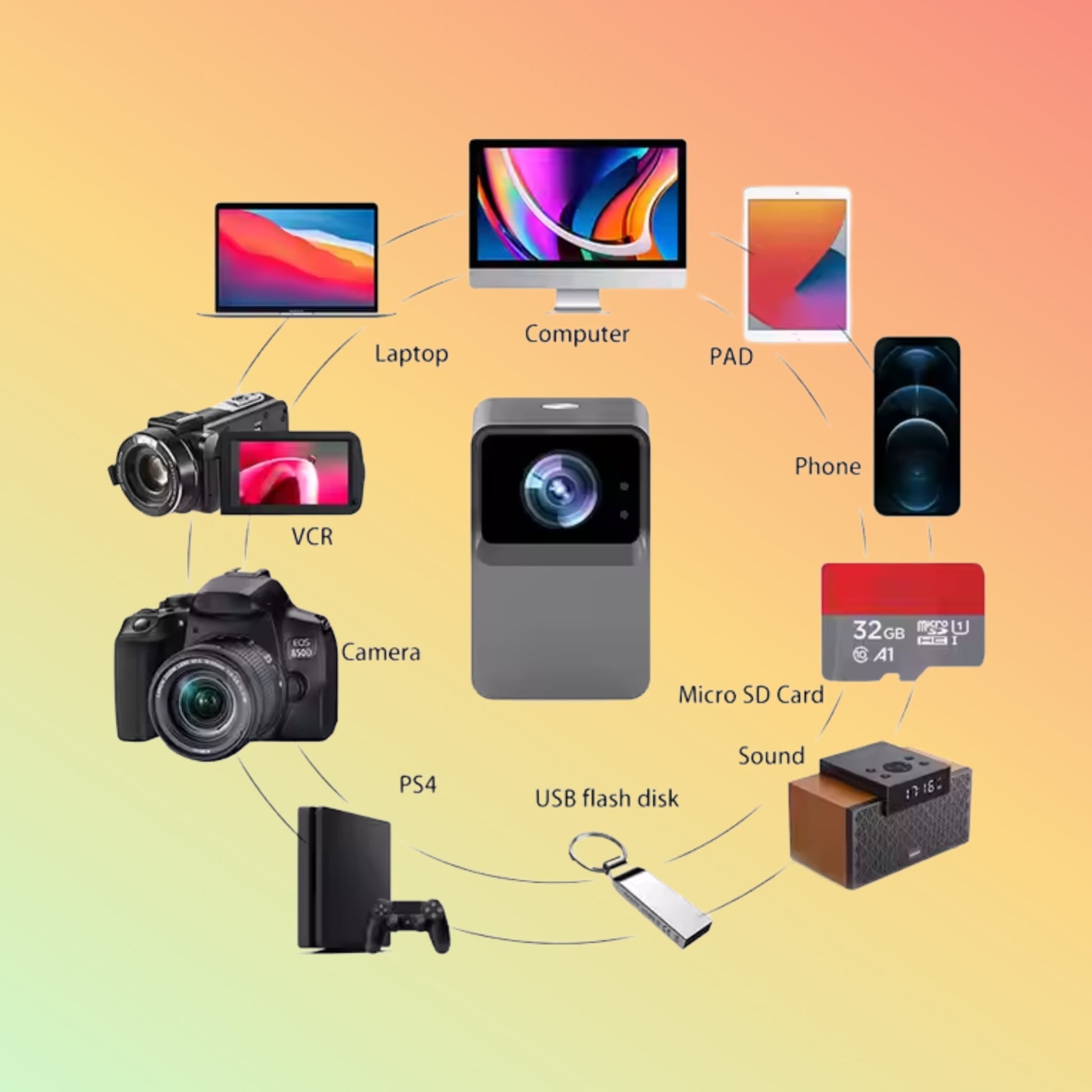 Ycstar T6 1080p Mini Smart Projector 4K Android 9 WiFi LED - NEOTECH
